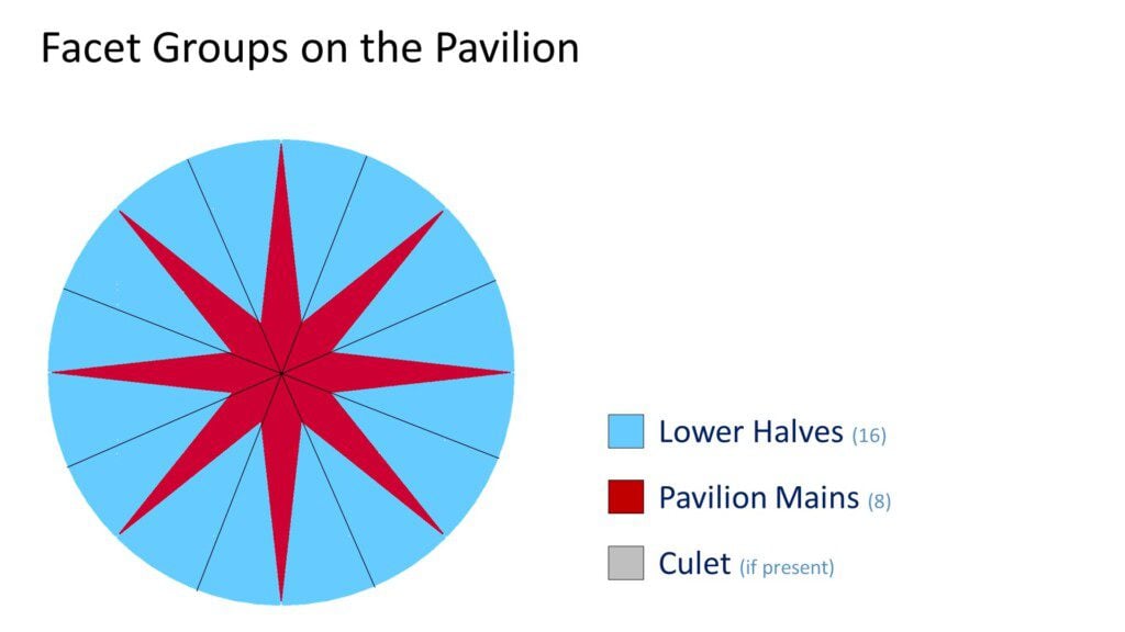 round cut diamond pavilion facets