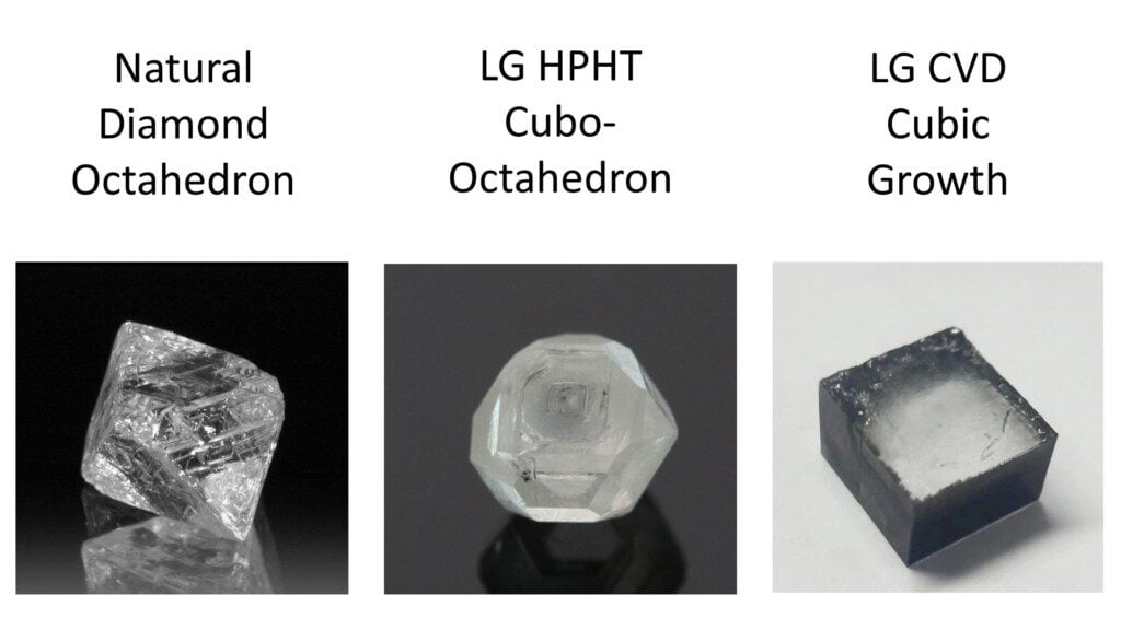 LabGrown Diamonds Everything You Need To Know PriceScope