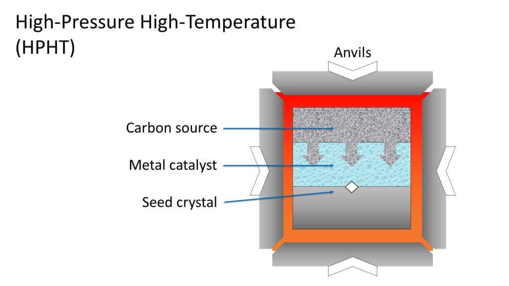 lab grown diamond - hpht process