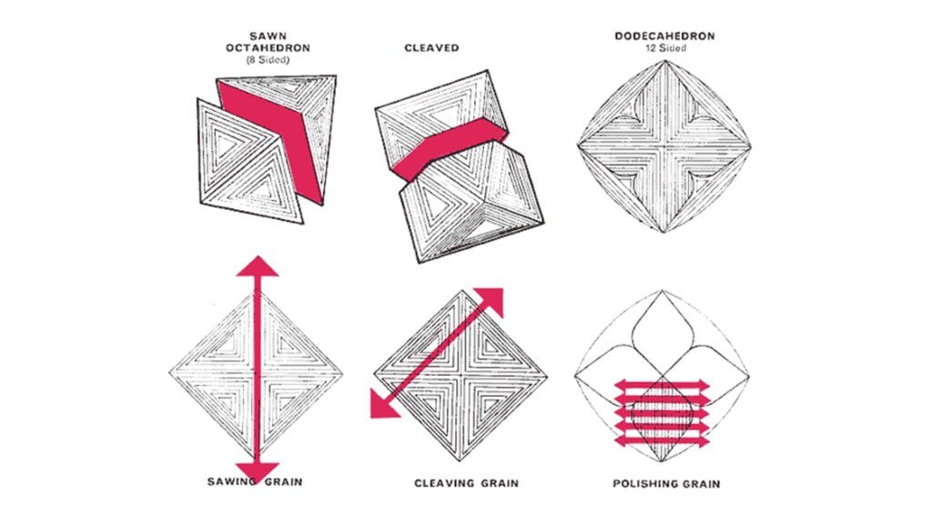 Hearts and arrows diamond - Diamond sawing