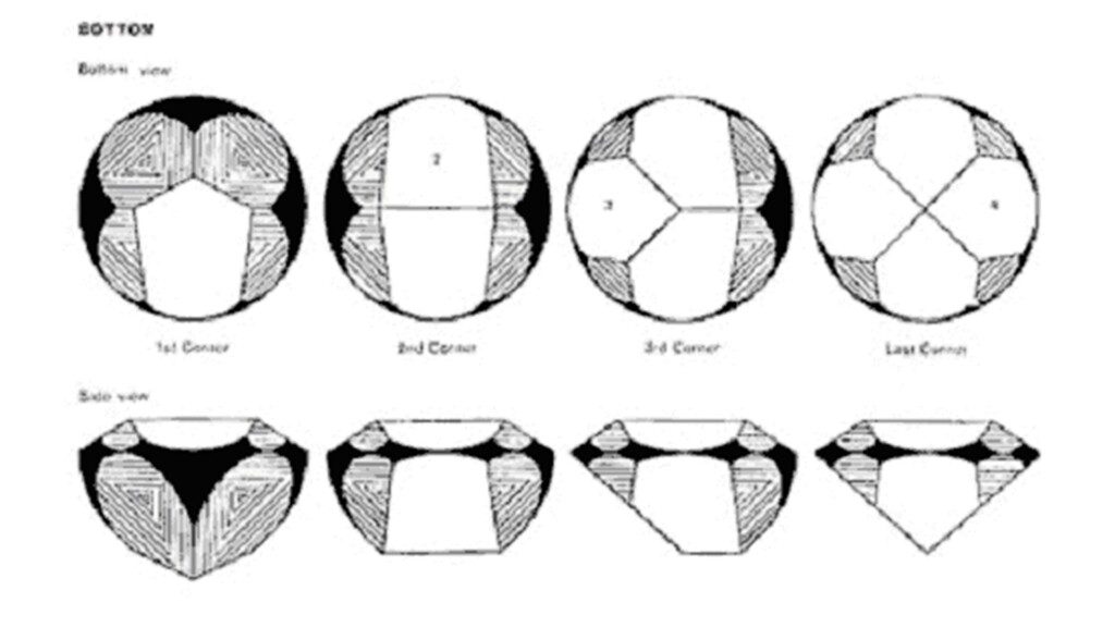 Hearts and arrows diamonds: Blocking in four on pavilion