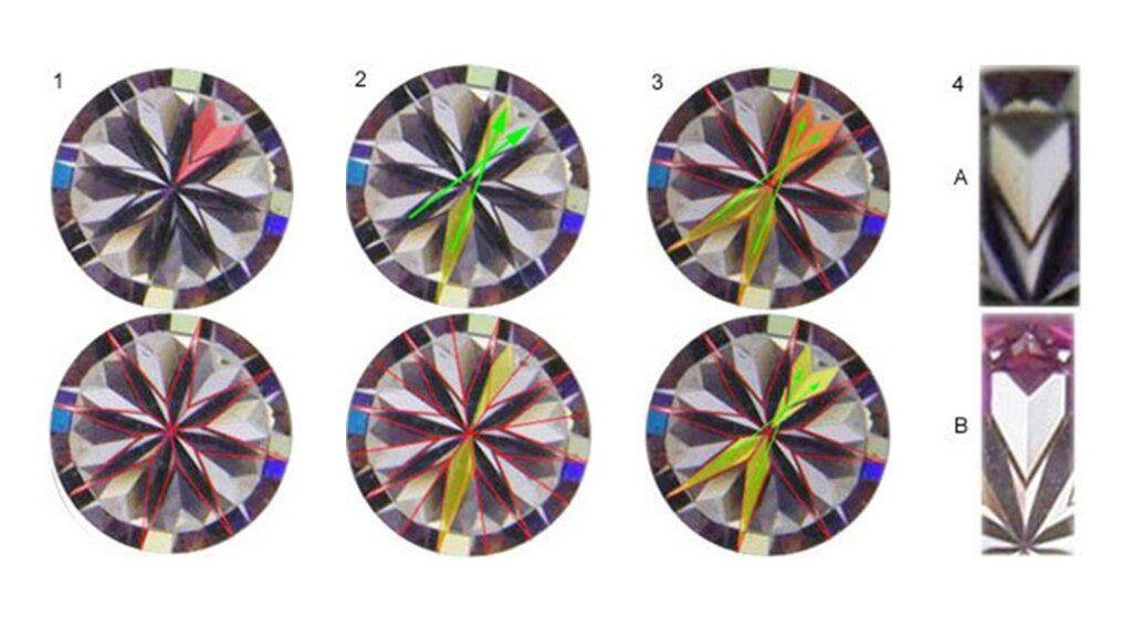 How the hearts are formed in a diamond