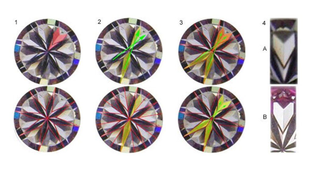 How the hearts are formed in a diamond