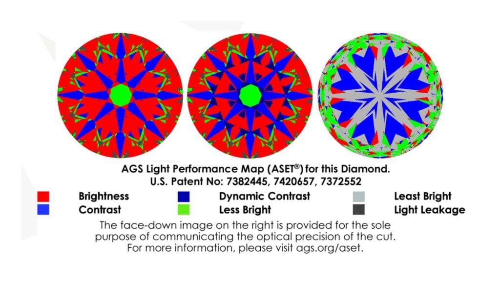 Hearts and arrows diamonds: AGS renderings of crown and pavilion ASET