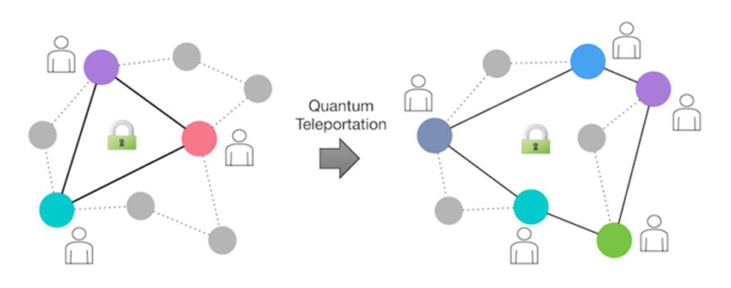 Quantum Teleportation