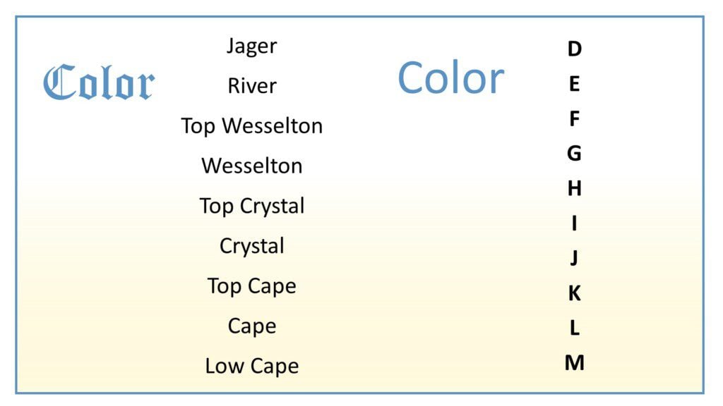 Diamond 4Cs: Old and new color grades