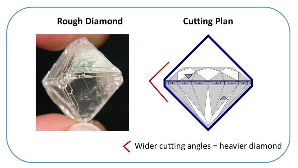 Diamond 4Cs: Rough diamond cutting plan