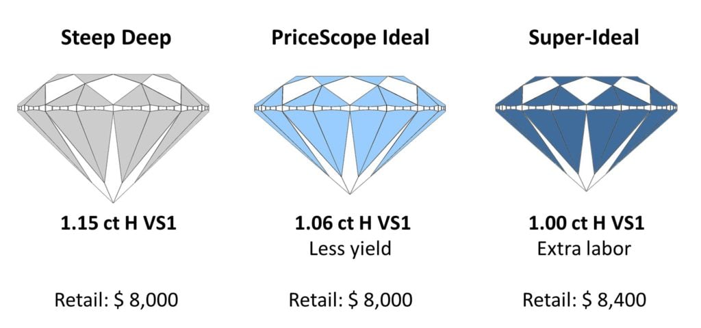 three subsets - retail price