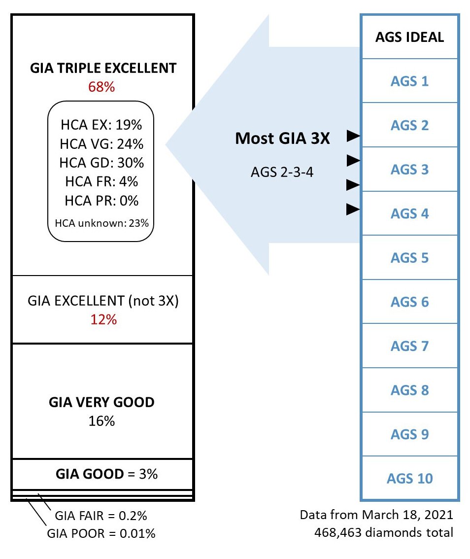 Distribution of Diamonds in PS Search