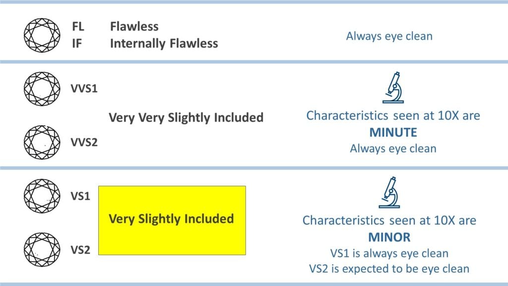 Diamond clarity chart - VS range