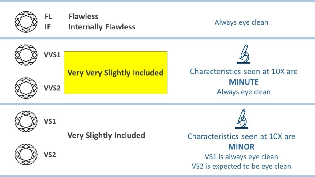 Diamond clarity chart - VVS range