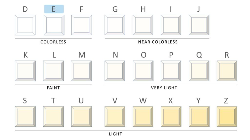 e color diamond - complete chart