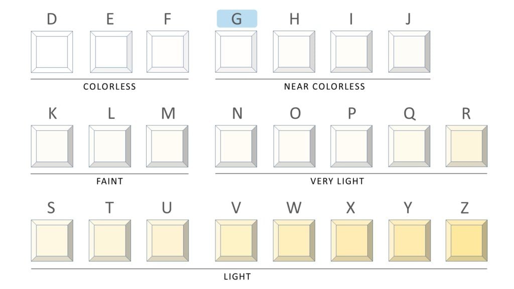 G color diamond - complete chart