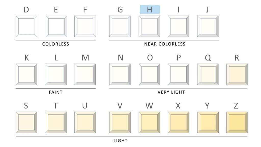 H color diamond - complete chart