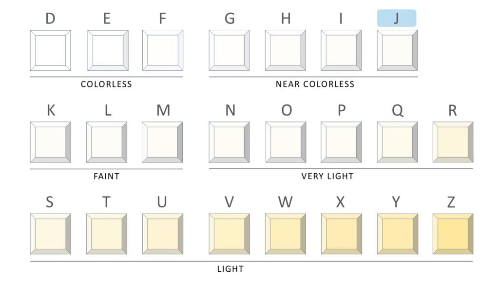 J color diamond - complete chart