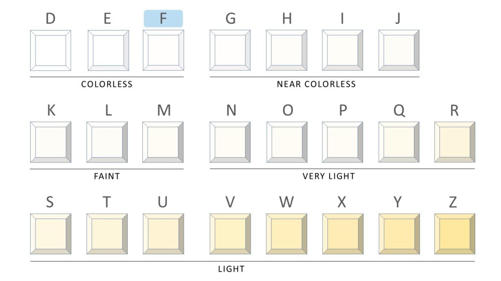 F color complete chart