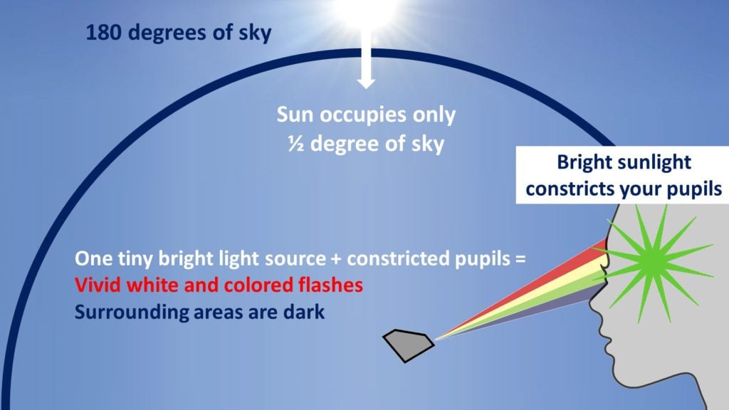 pricescope-education-004-diamond-cut-sunlight-1024x576.jpg