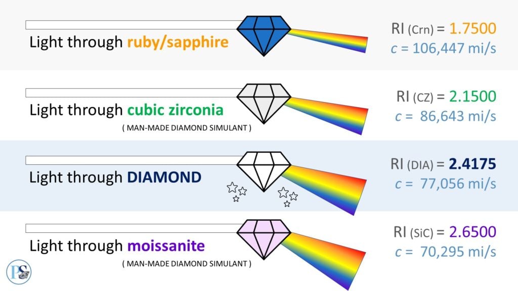 dispersion examples 2