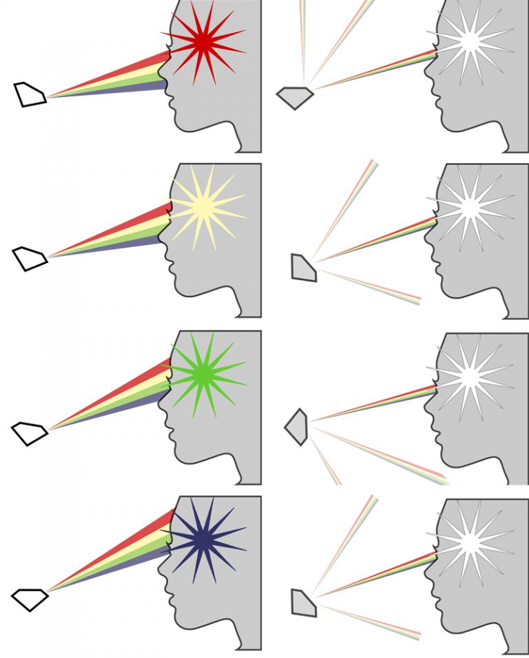 eight examples of visible dispersion