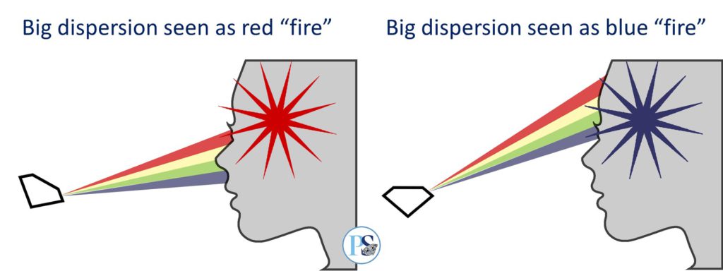 Diamond Fire - dispersion seen as white flash