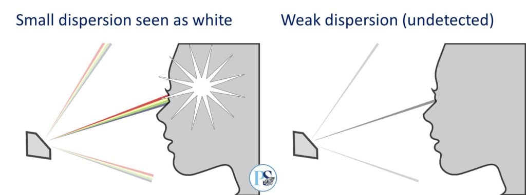 Diamond Fire - dispersion seen as fire