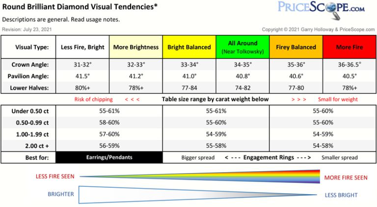 pricescope-education-070-diamond-proportions-800-e1627140799789-768x421.jpg