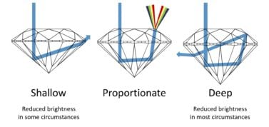 pricescope-education-070-diamond-proportions-fullsize