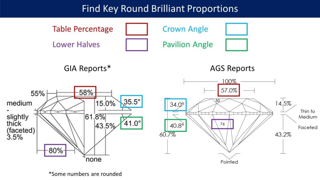 Proportions Map