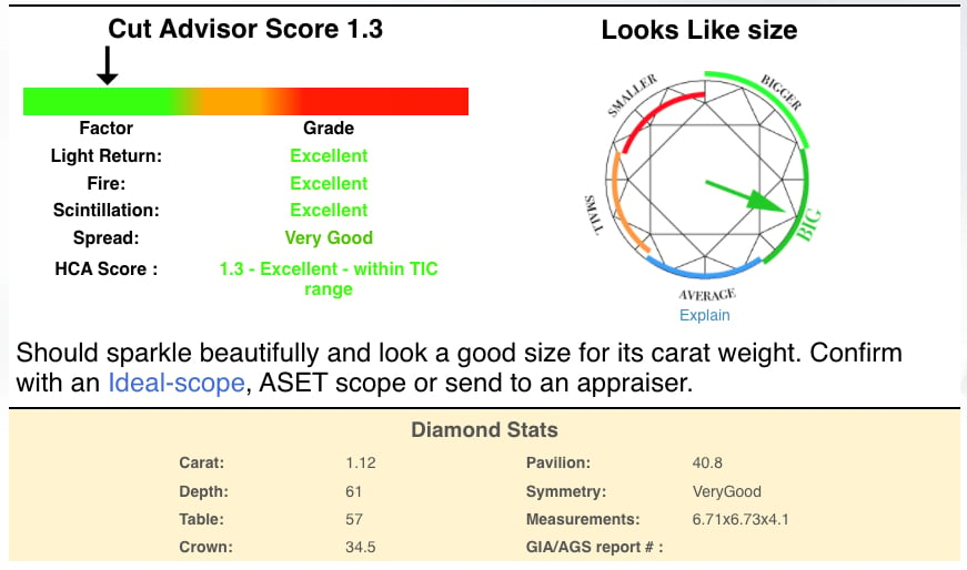 PriceScope Diamond Search Package HCA 