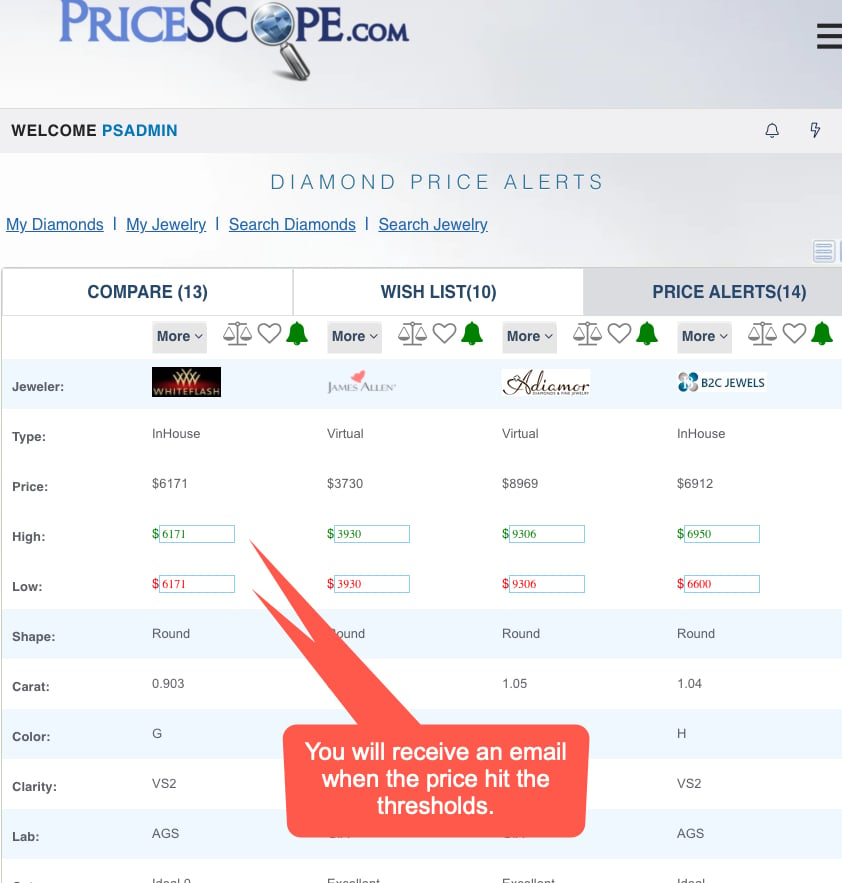 PriceScope price alert threshold configuration example