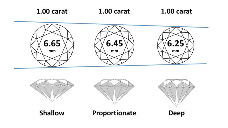 Physical Diamond Spread