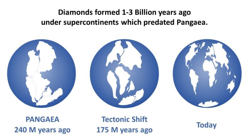 Pangaea.