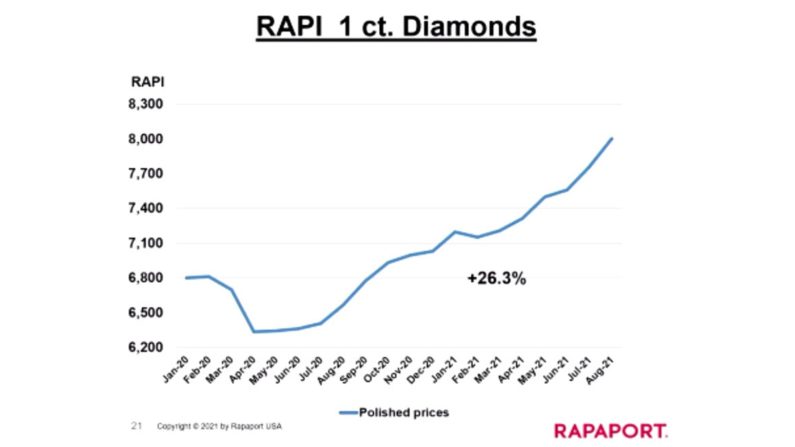 RAPI index