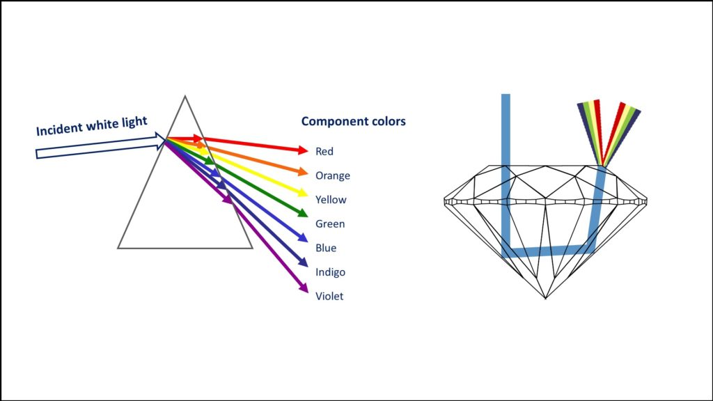 refraction