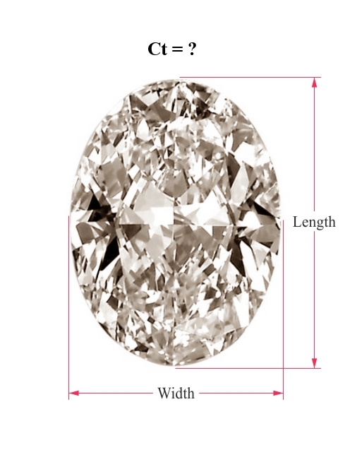 Oval Cut Diamond.