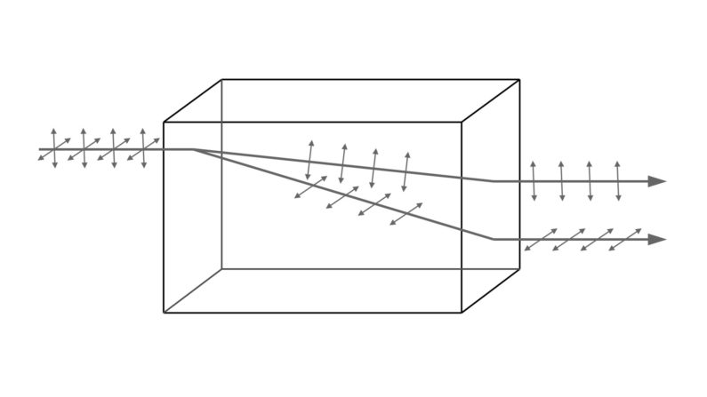 Optical anisotropy.