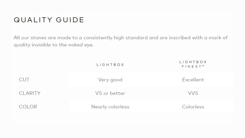 Lightbox Description
