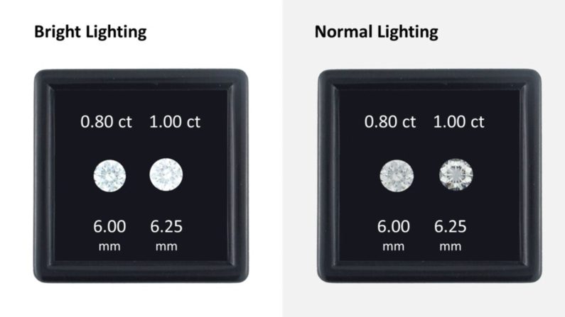 Cut quality impacts carat weight