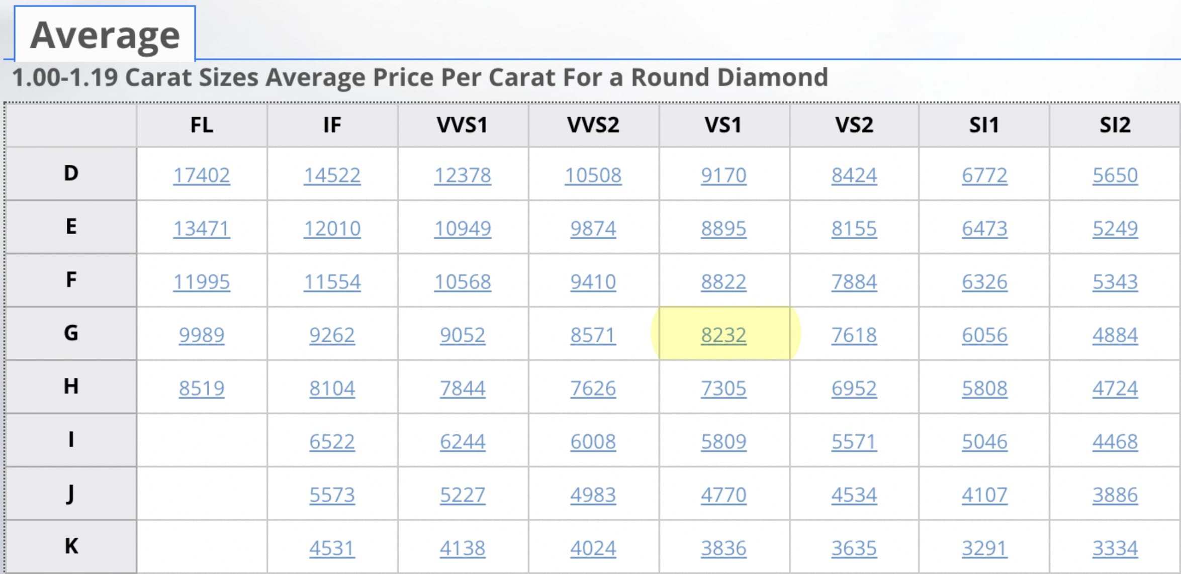 Diamond worth online per carat
