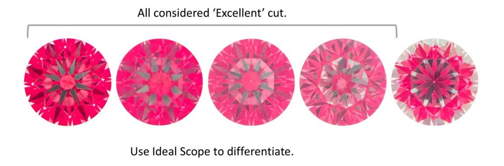 Ideal Scope Examples