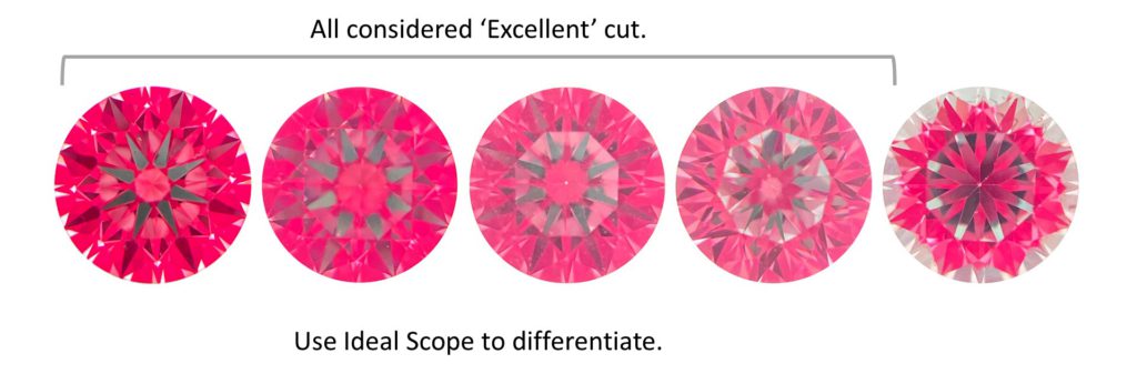 Ideal Scope Examples