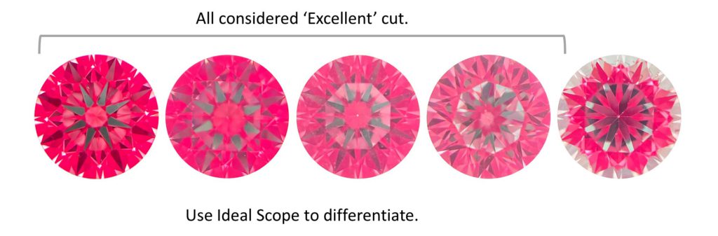 Ideal Scope Examples