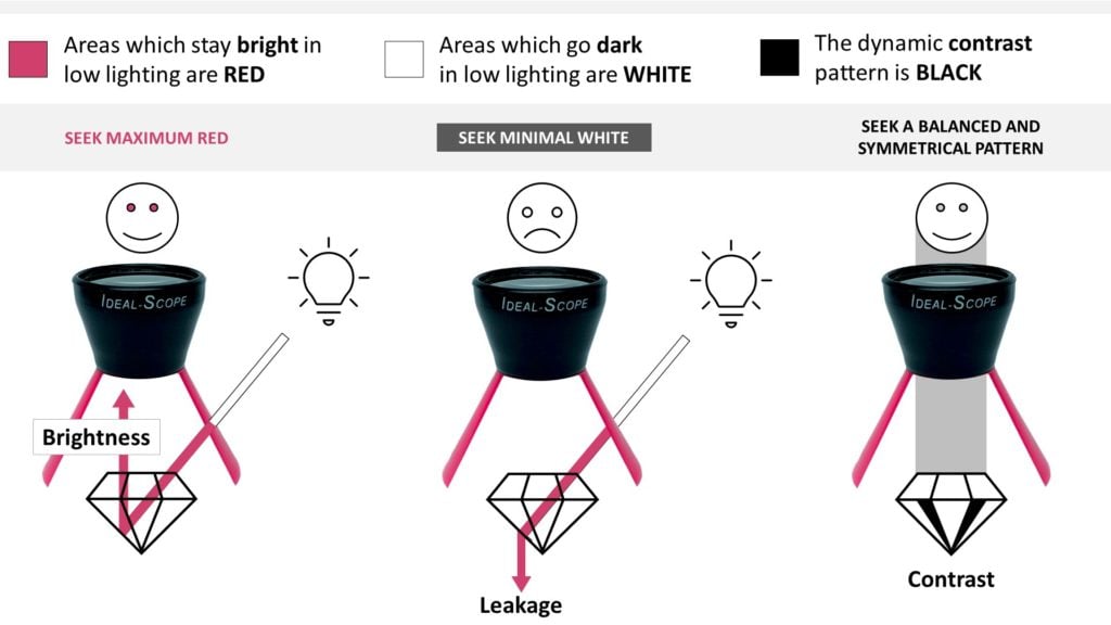 Ideal Scope Illustration