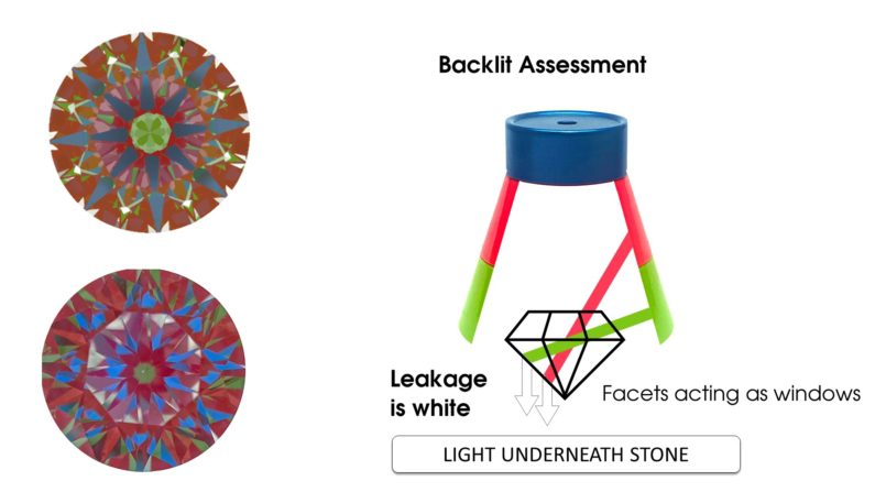 ASET backlit setup