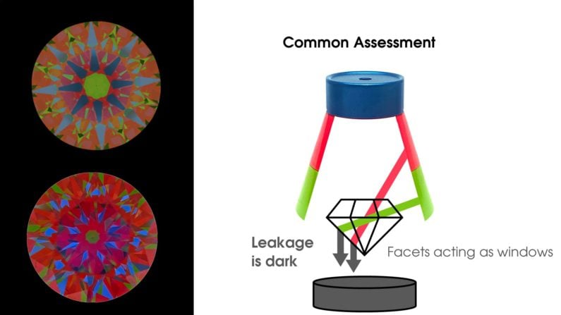 ASET common setup