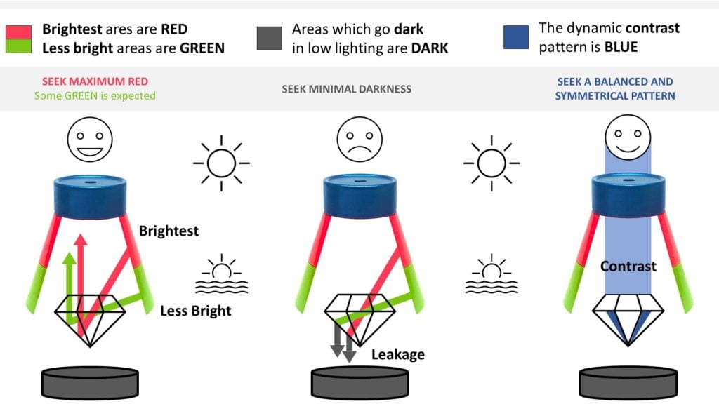 ASET what the colors mean