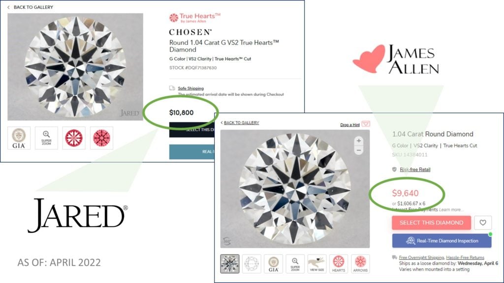 Diamond Price Comparison