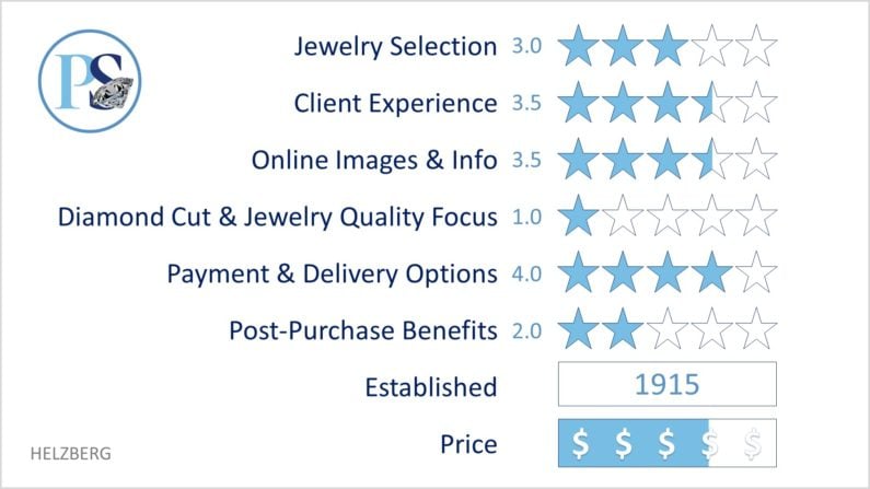 Helzberg Review Ratings