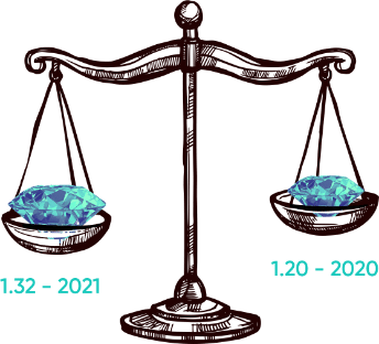 Popular Diamond Sizes.