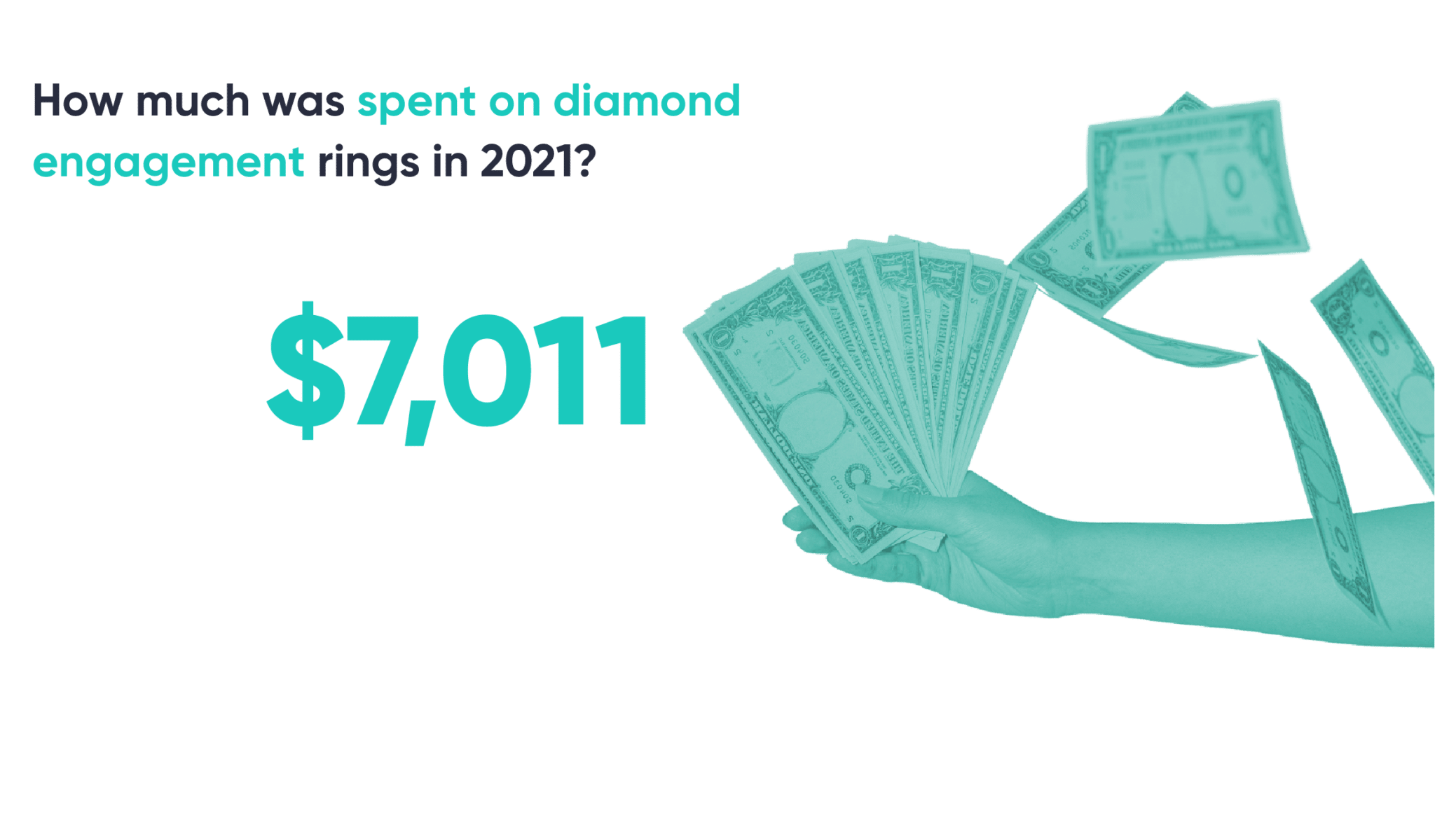How Much Was Spent On Diamond Engagement Rings In 2021?